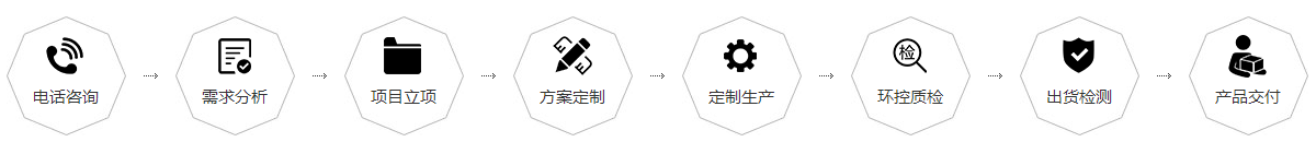 東莞專(zhuān)業(yè)異型板生產(chǎn)廠(chǎng)家