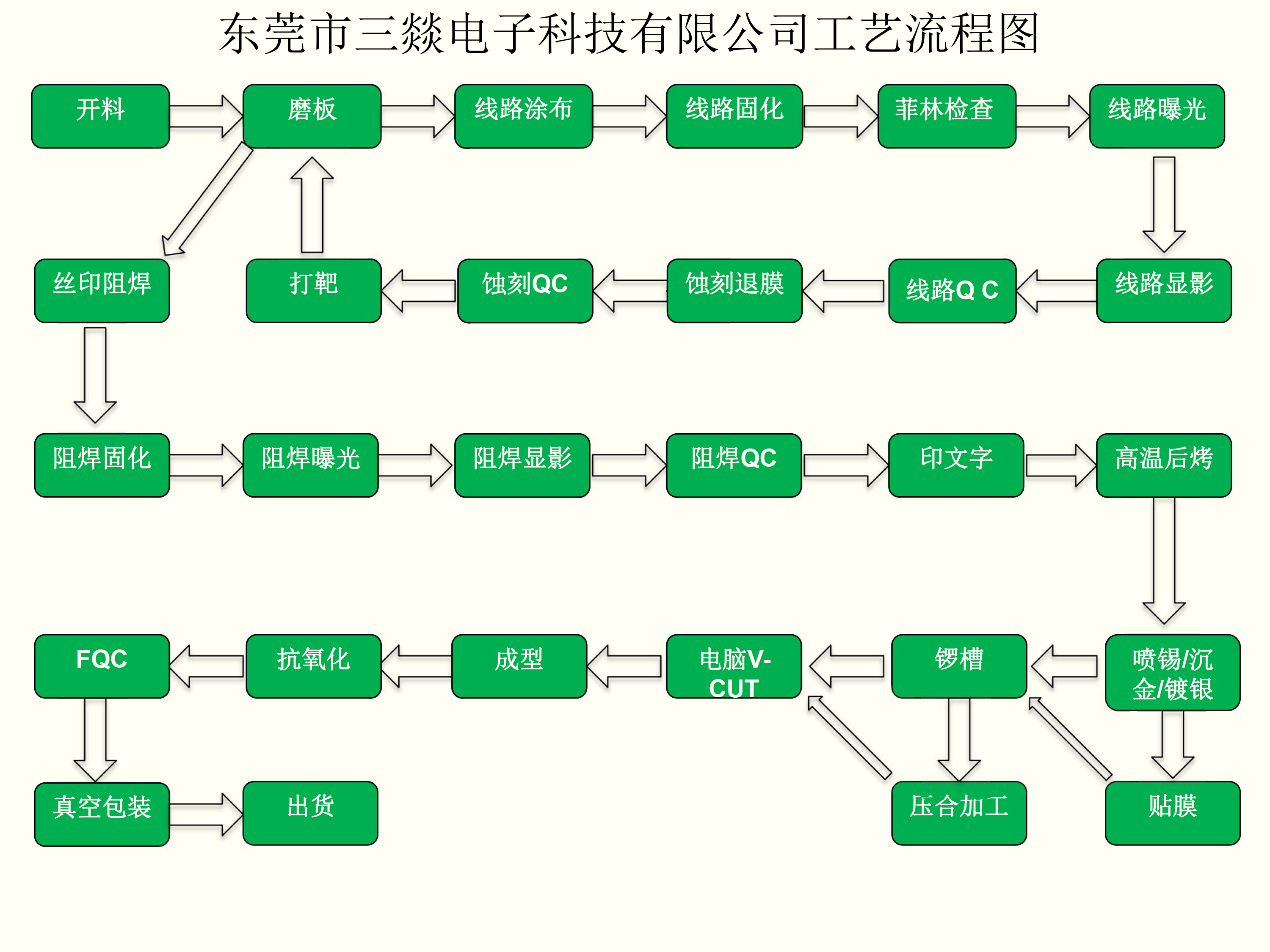 銅基板制造商